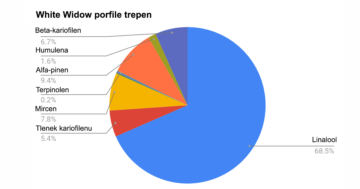 WW_terpene_profile_pol.jpg