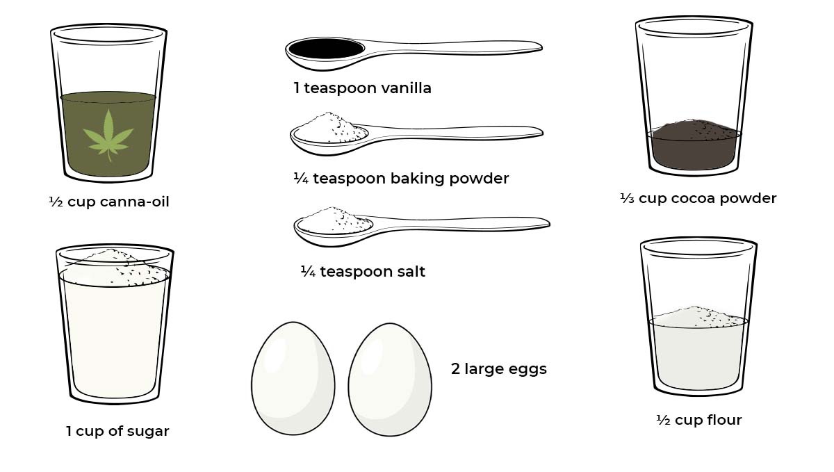 How to make cannabis edibles: brownies ingredients How to make cannabis edibles: brownies ingredients