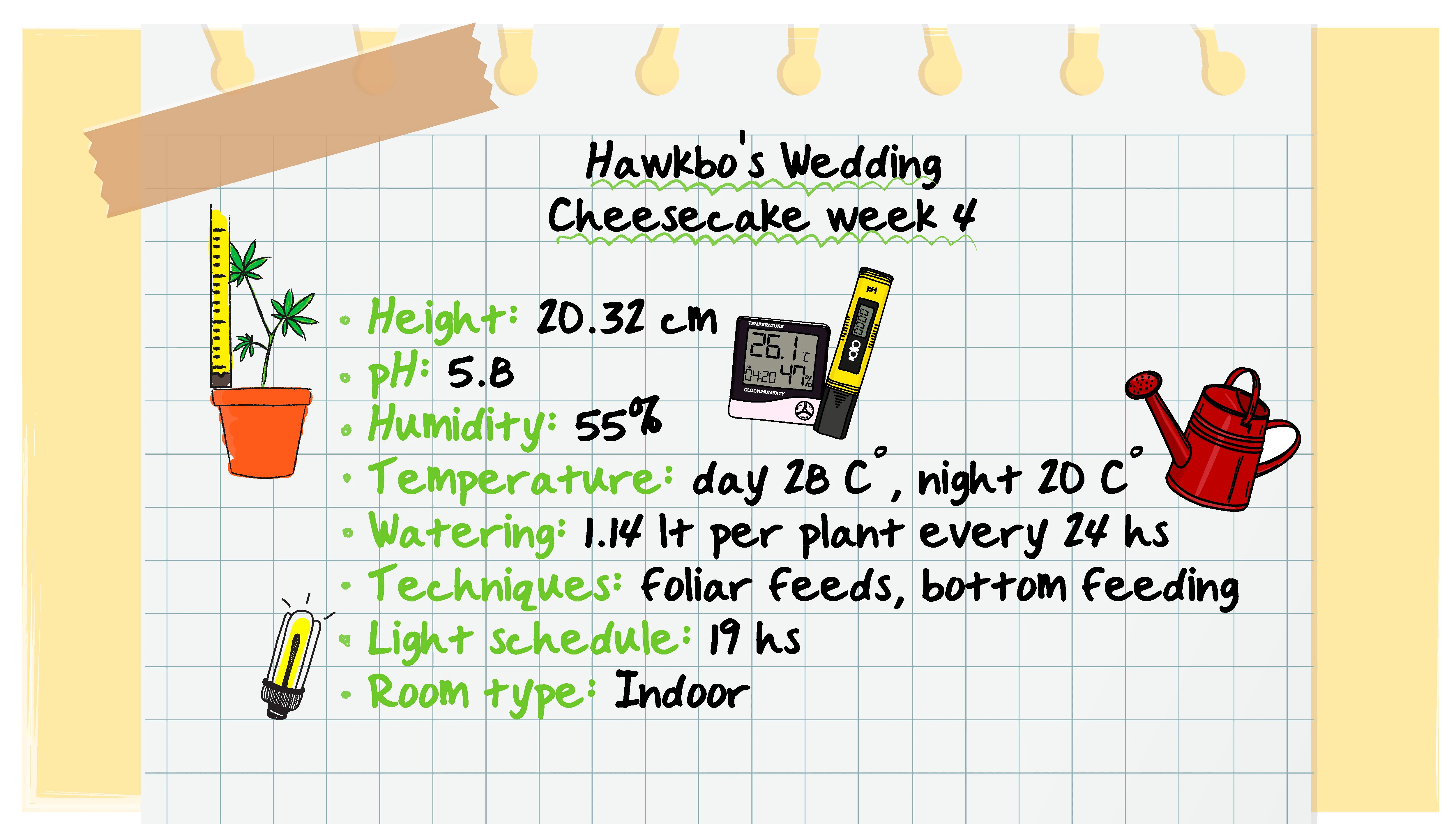 Week 4 - Hawkbo's Data Sheet Week 4 - Hawkbo's Data Sheet