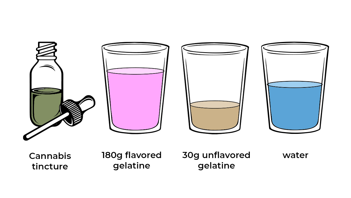 How to make weed gummies: ingredients How to make weed gummies: ingredients