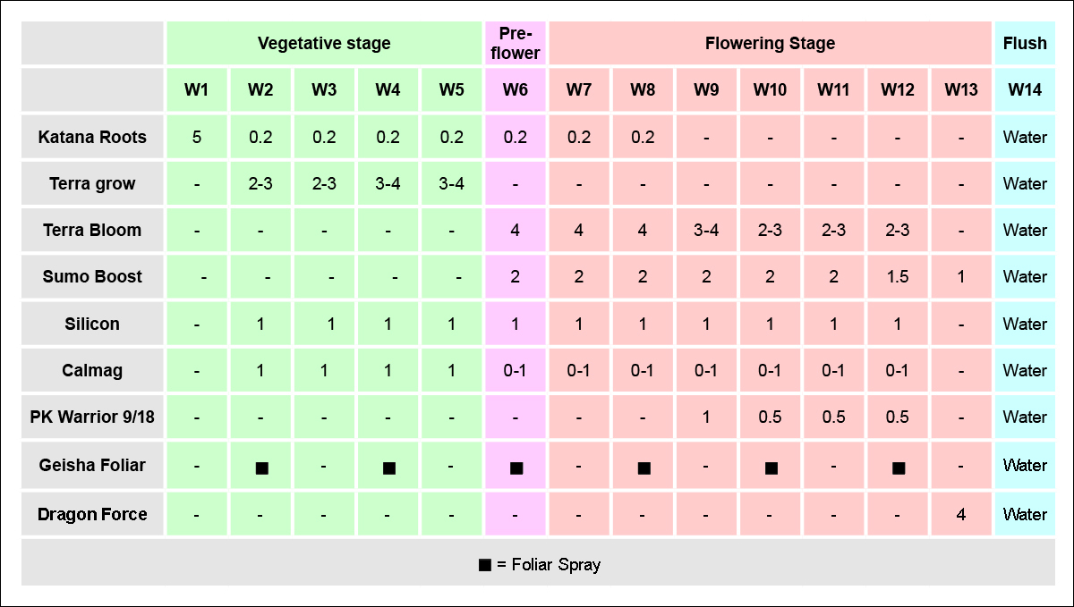 Shogun usage guide: photos in soil Shogun usage guide: photos in soil