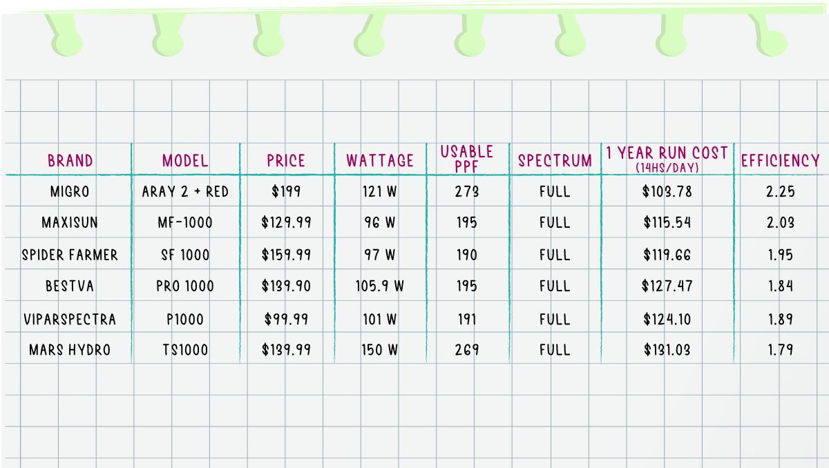 Best led lights for small spaces: led comparison chart Best led lights for small spaces: led comparison chart
