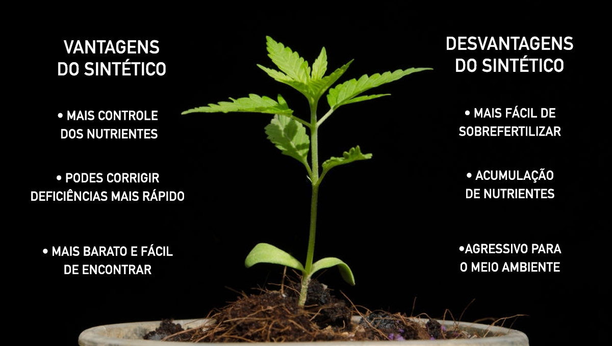 Vantagens e desvantagens do sintético Vantagens e desvantagens do sintético