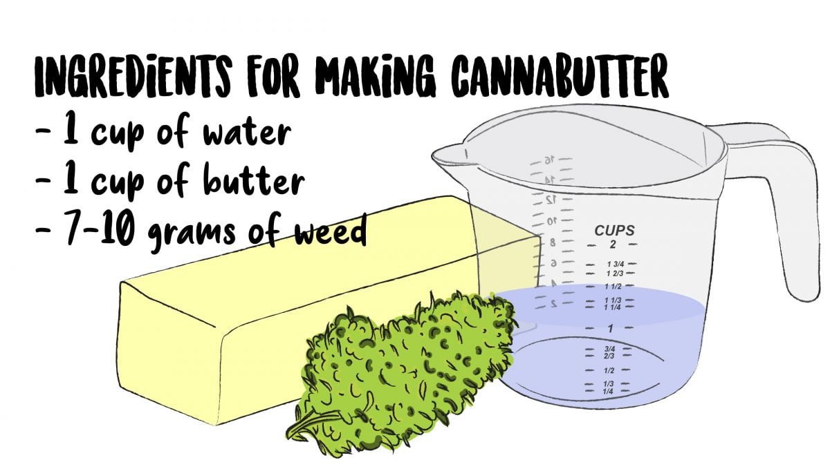 Ingredients for making cannabutter Ingredients for making cannabutter