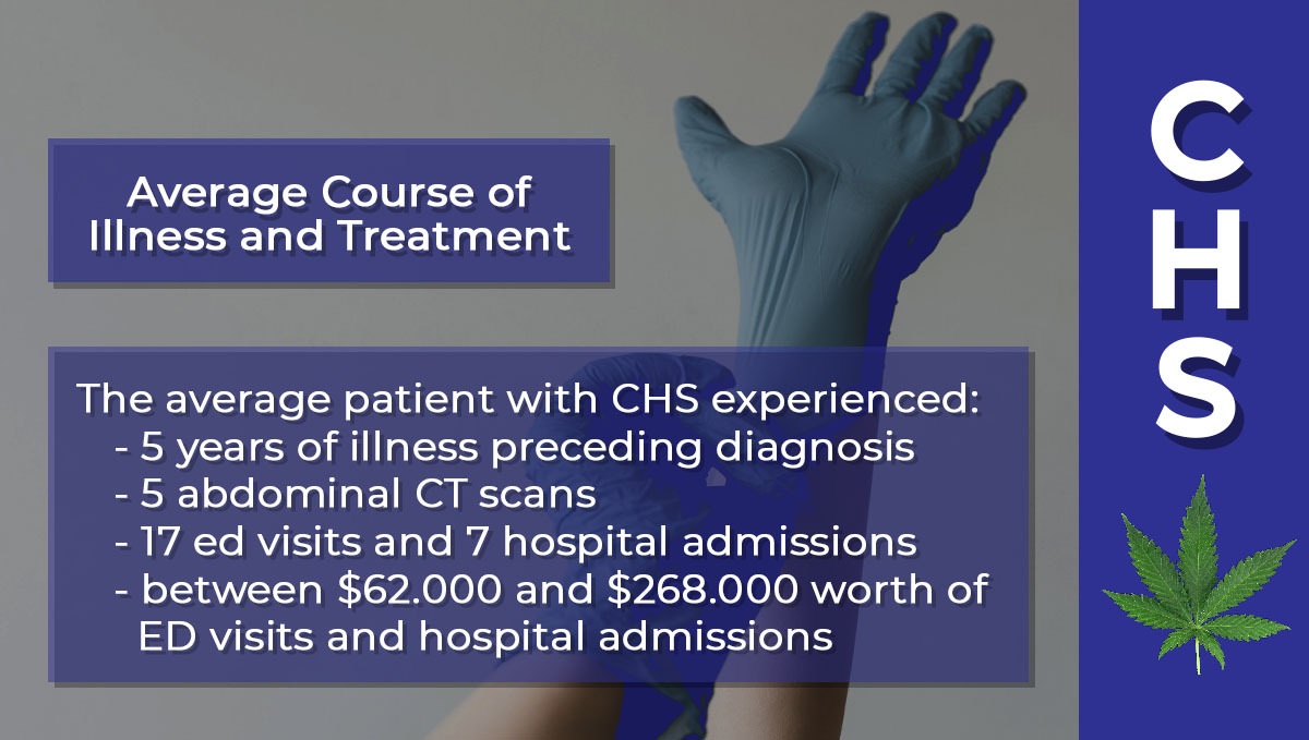 Cannabinoid Hyperemesis Syndrome (CHS) Explained: Average course of Illness and Treatment of CHS