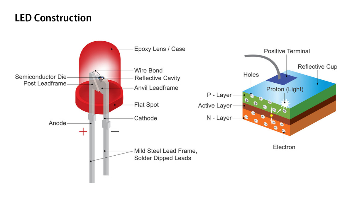 Grow Autoflowers with LEDs: diodes Grow Autoflowers with LEDs: diodes