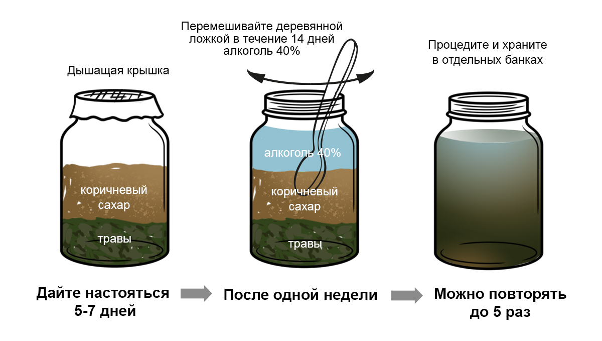 Korean natural farming: Oriental herb nutrients recipe