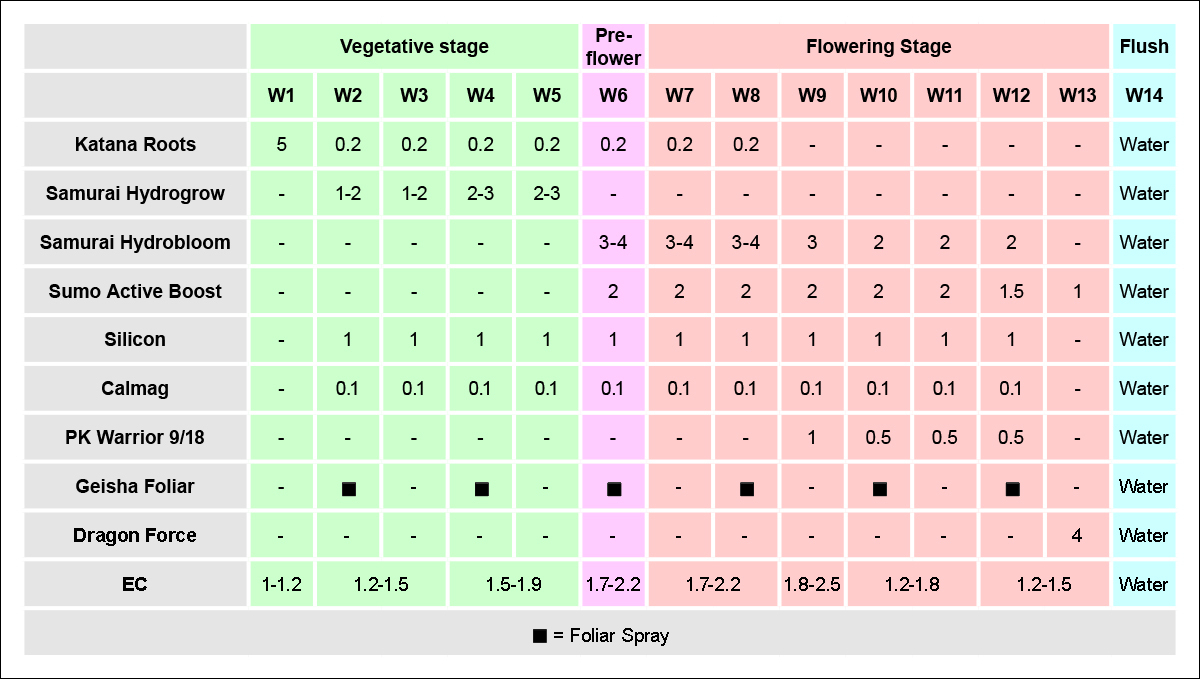 Shogun usage guide: photos in hydro Shogun usage guide: photos in hydro