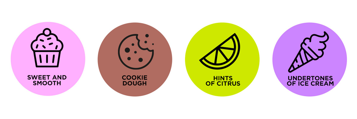 Terprnes of gelato Auto