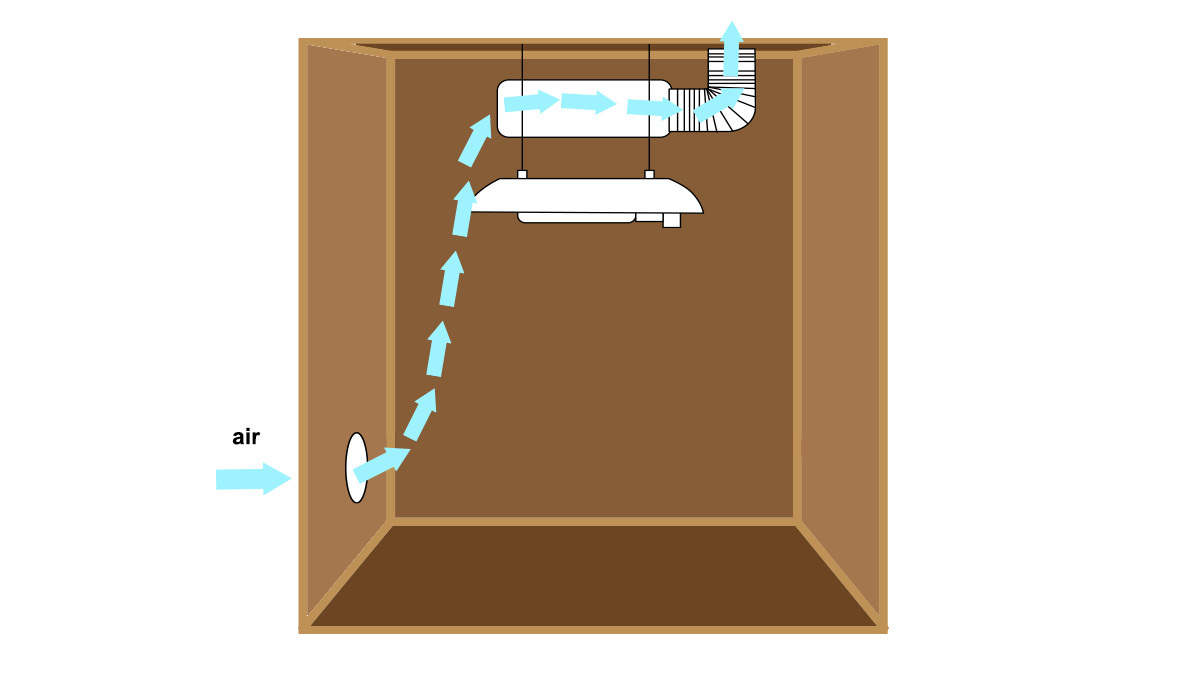 DIY Growroom: Growbox