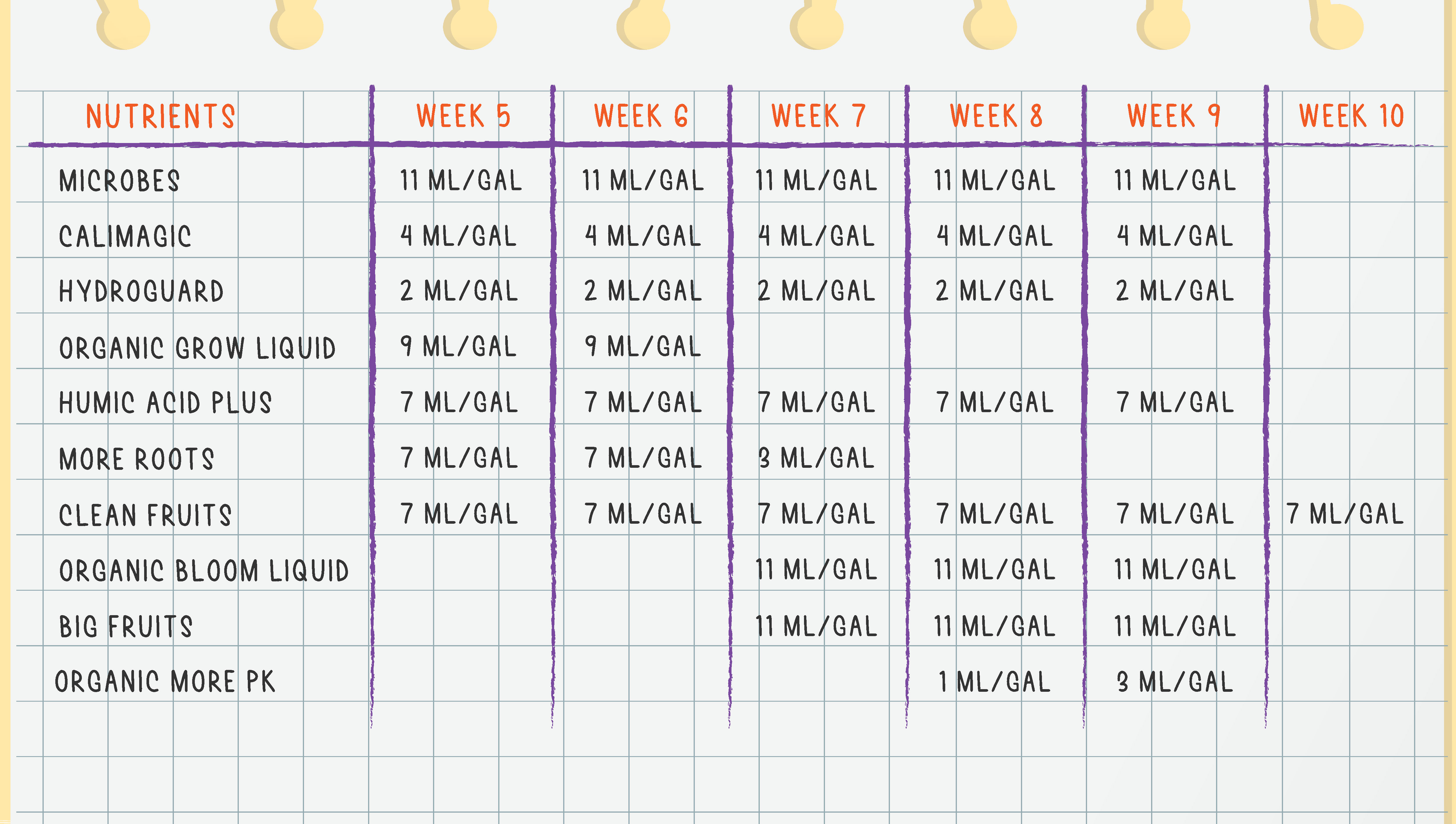 Feeding Solution For The Coco Medium Feeding Solution For The Coco Medium