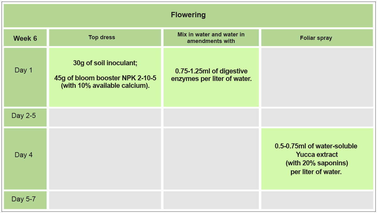 No-till cannabis guide: week 6 No-till cannabis guide: week 6