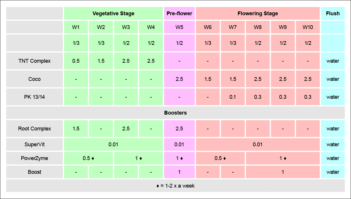 Hesi usage guide: autos in coco