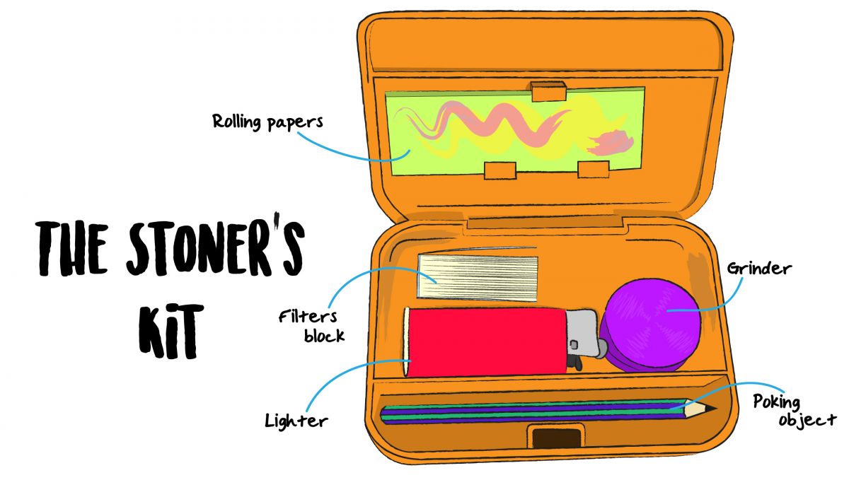 The perfect stoner kit The perfect stoner kit