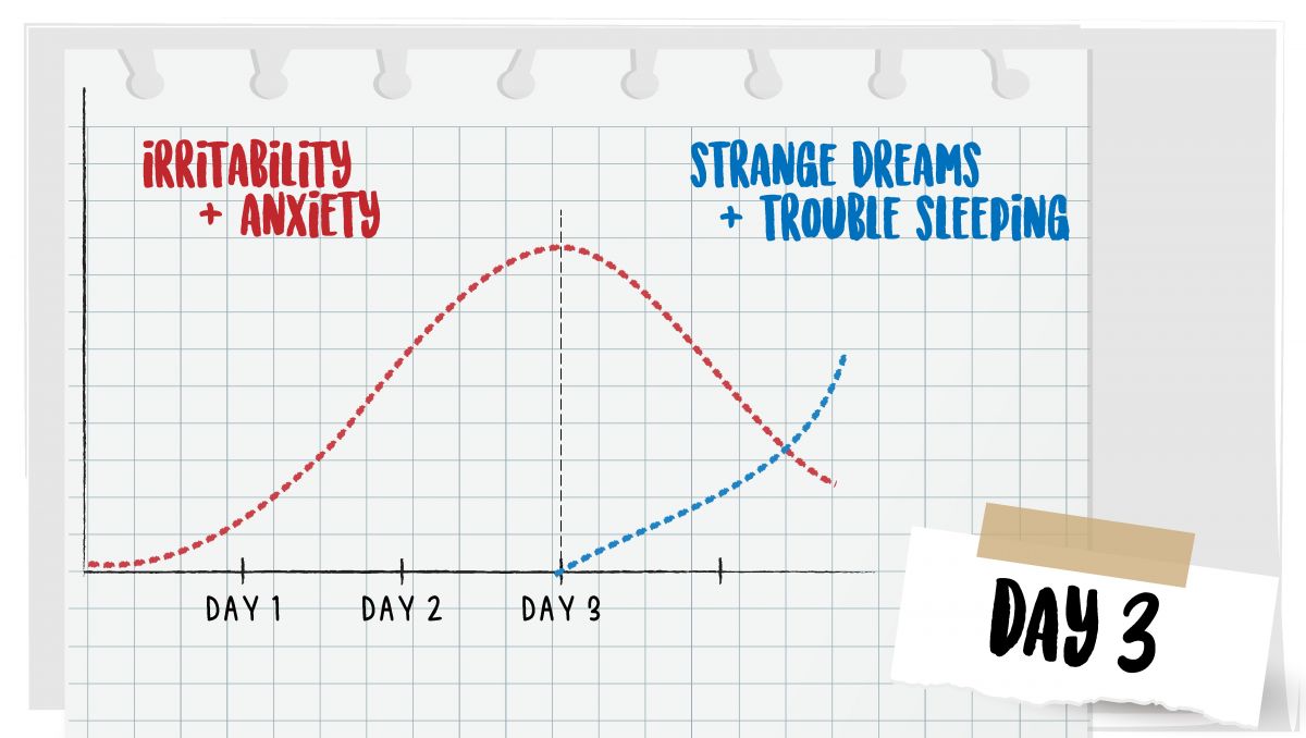 What happens when you stop consuming weed: day 3 of quitting