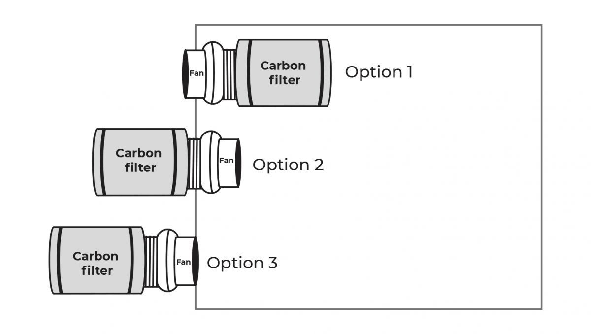 Ventilation For Grow Tent or Grow Room: Cheap And DIY Solutions - Ventilation for grow room setup, external version