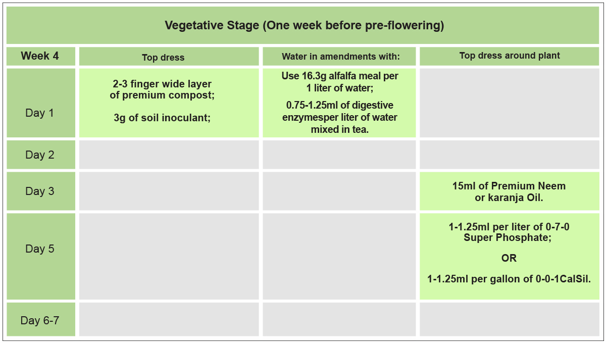 No-till cannabis guide: week 4 No-till cannabis guide: week 4