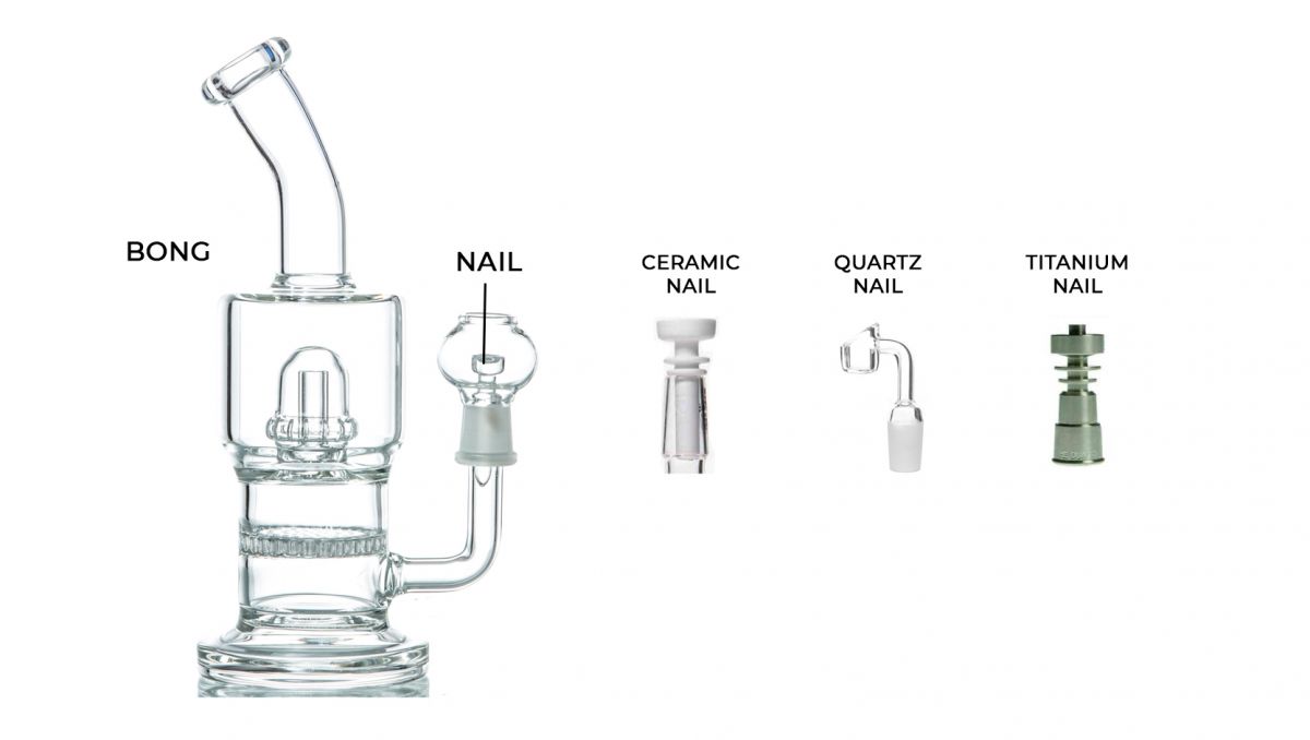 Dabbing: parts of a dab rig Dabbing: parts of a dab rig