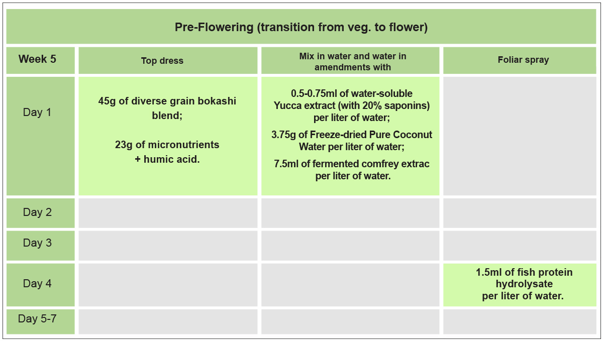 No-till cannabis guide: week 5 No-till cannabis guide: week 5