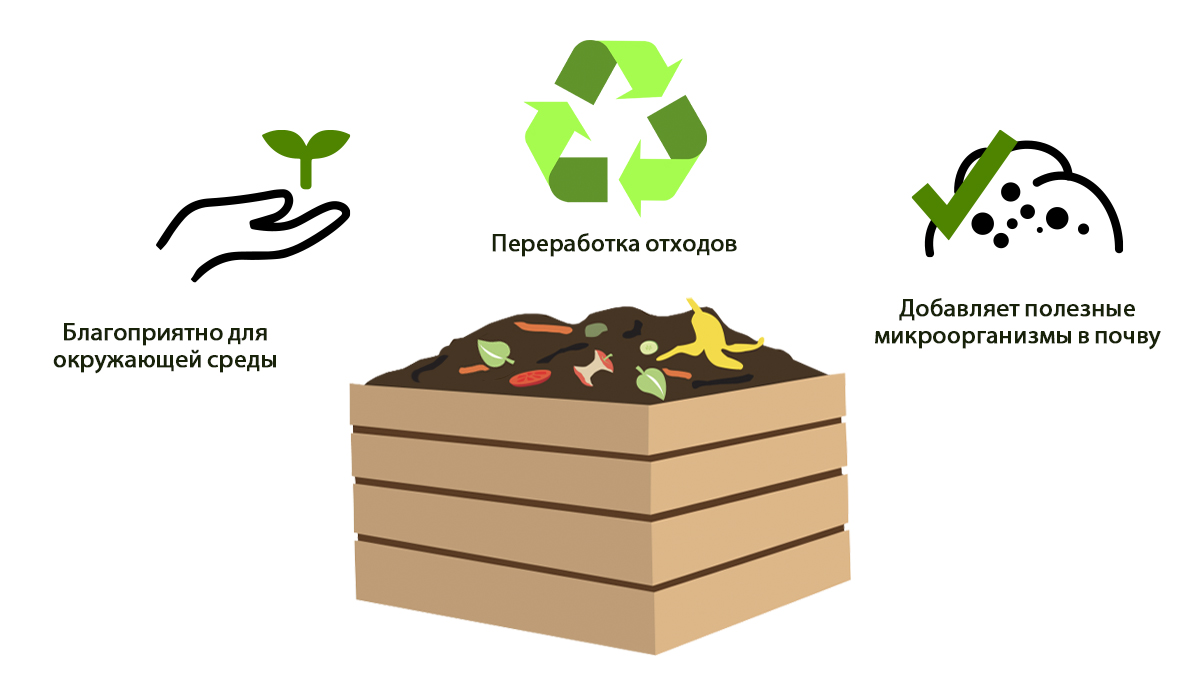 Composting: benefits