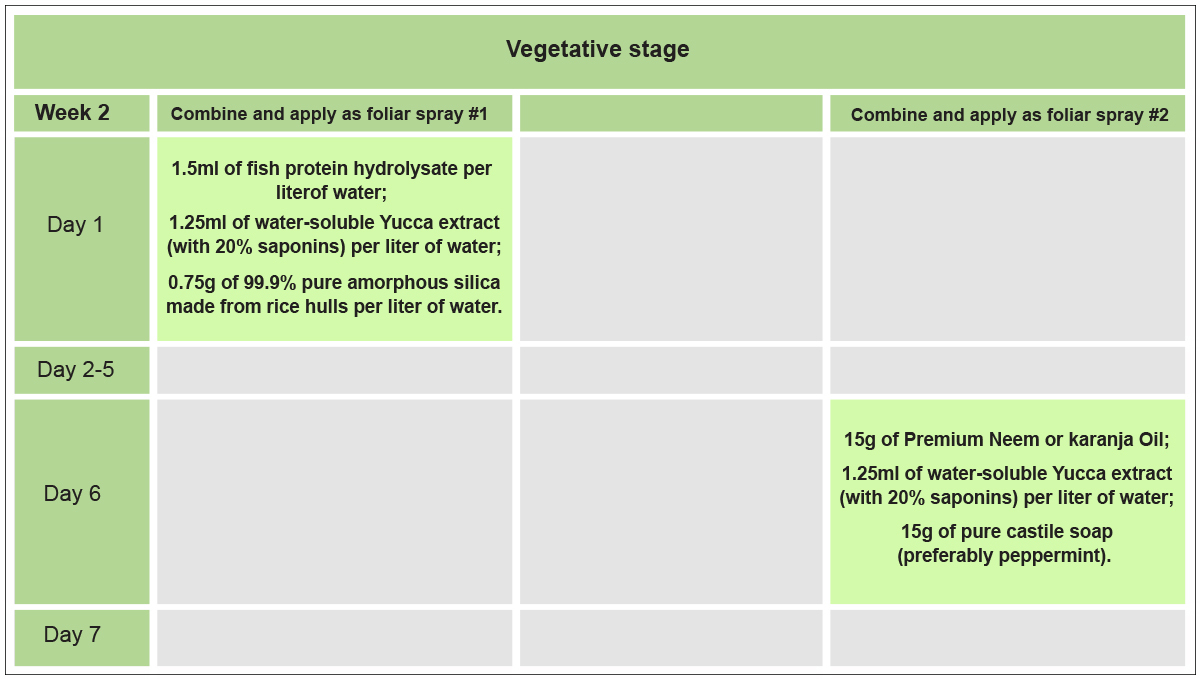No-till cannabis guide: week 2 No-till cannabis guide: week 2