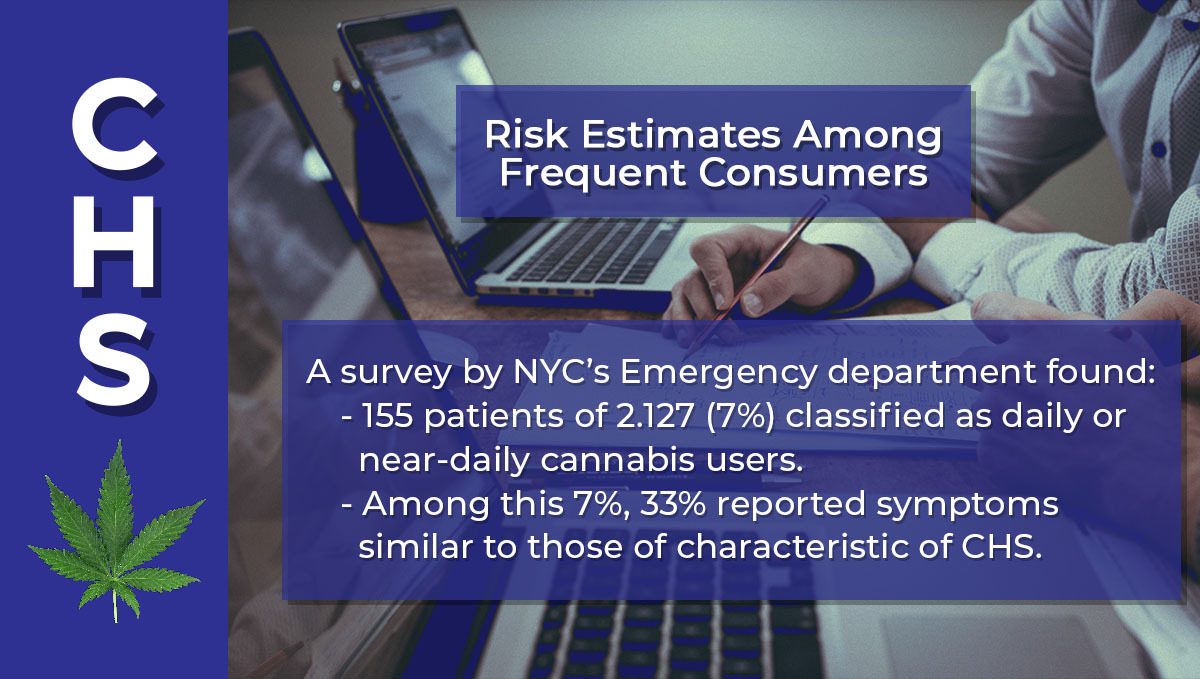 Cannabis Related Stomach Disorder On The Rise: How likely are people to develop CHS?