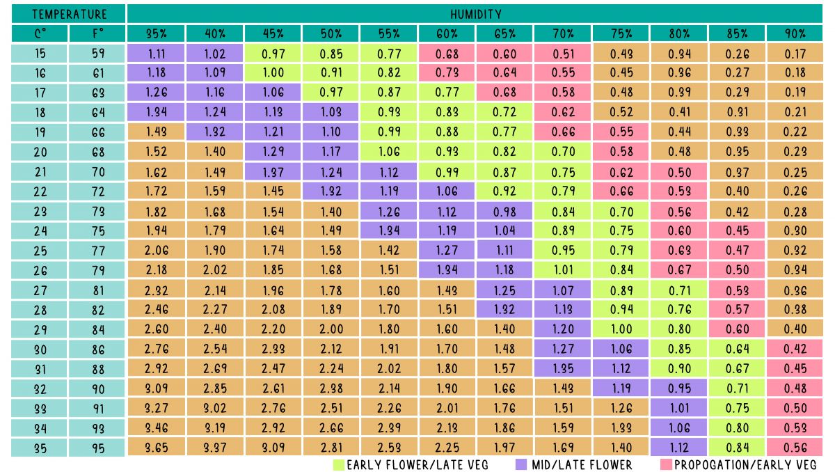 Best led lights for small spaces: vpd Best led lights for small spaces: vpd