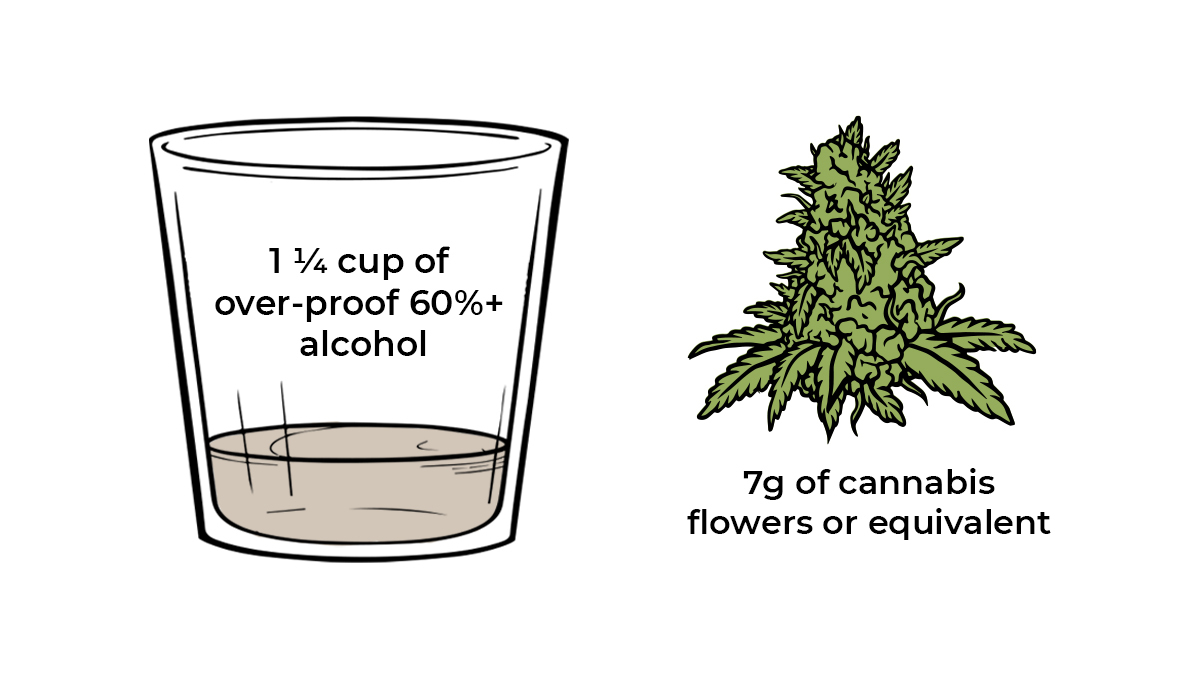 How to Make Cannabis Edibles: Tinctures ingredients How to Make Cannabis Edibles: Tinctures ingredients