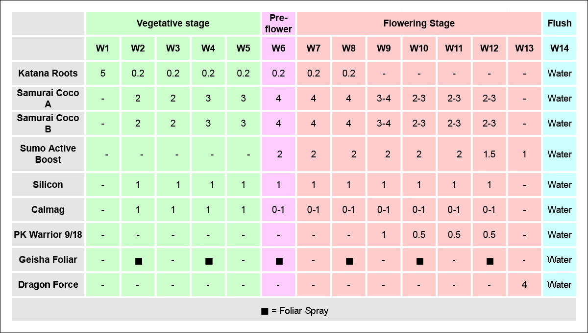 Shogun usage guide: photos in coco Shogun usage guide: photos in coco