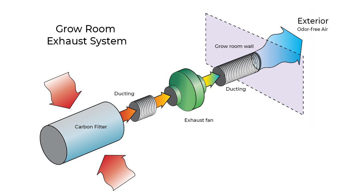 The importance of air circulation: exhaust fan The importance of air circulation: exhaust fan