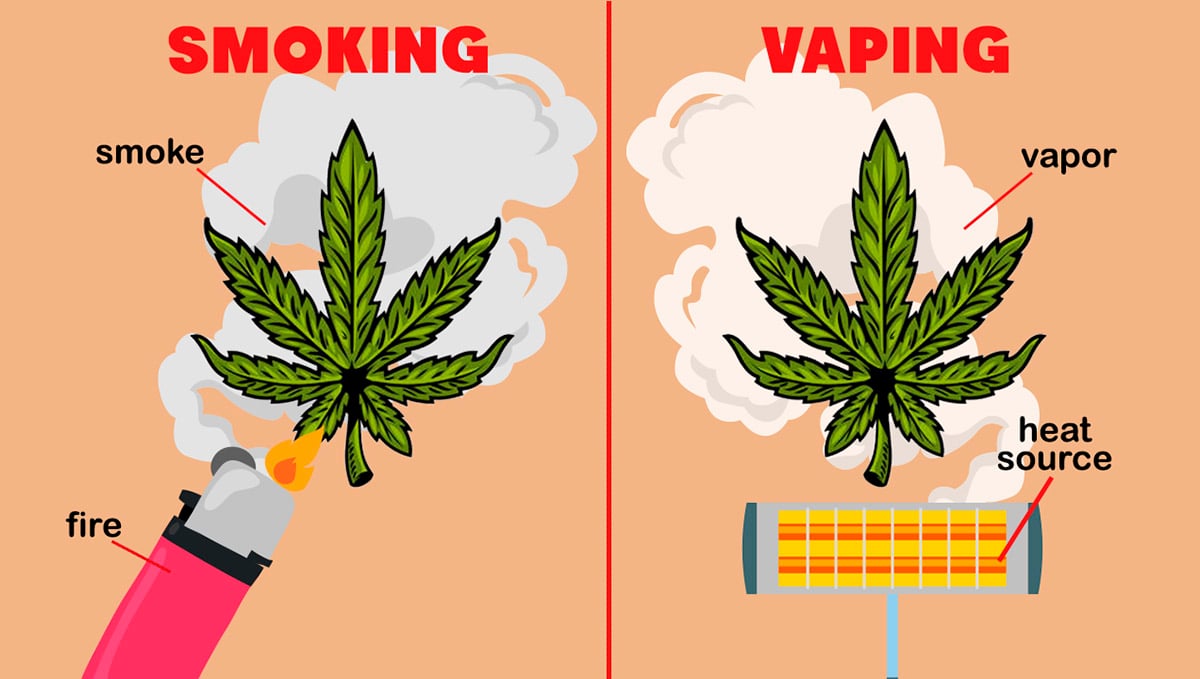 Vaporizing vs Smoking Cannabis: What Is The Difference? | Fast Buds