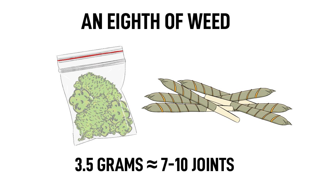 How many grams in an eighth of weed: how many grams is an eighth? How many grams in an eighth of weed: how many grams is an eighth?