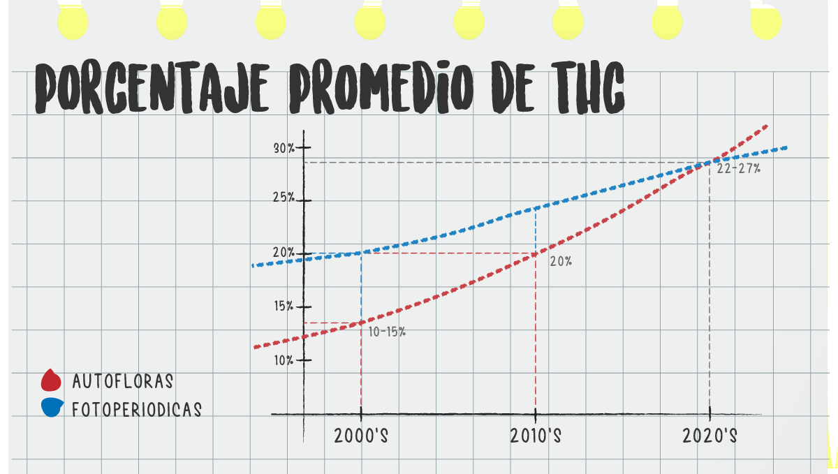 Are autos potent?: average potency