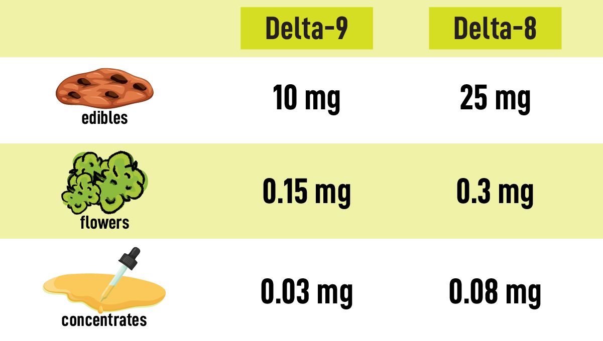 New cannabidnoid delta-8: delta-9 vs delta-8 product comparison New cannabidnoid delta-8: delta-9 vs delta-8 product comparison