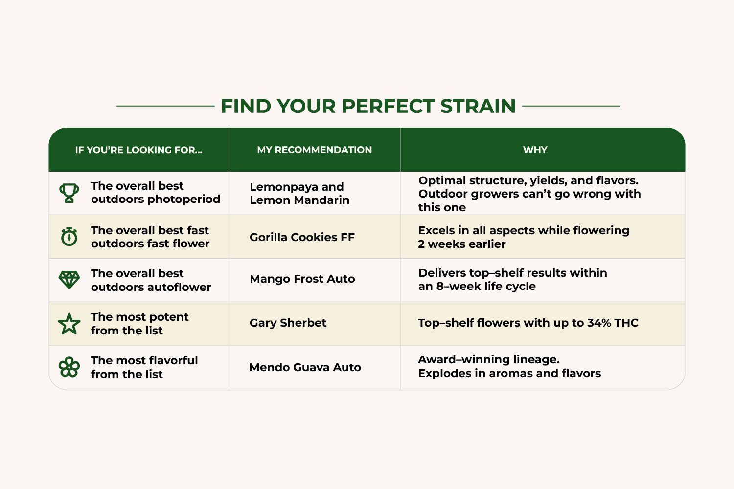 Which Outdoor Strain Is Right For You? Which Outdoor Strain Is Right For You?