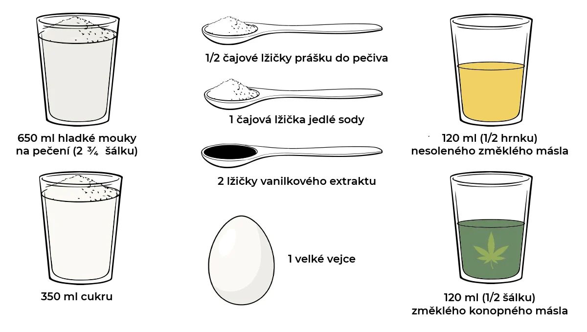 Složení sušenek s konopím