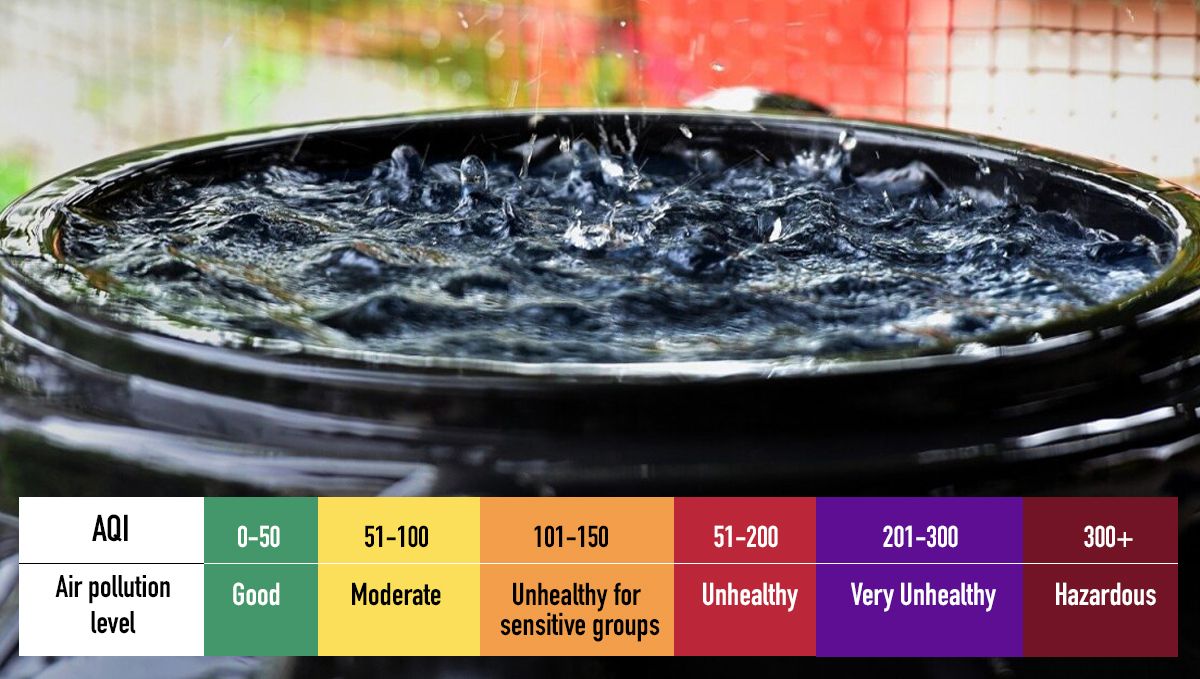 Es ist wichtig, dass du den AQi kennst, bevor du Regenwasser sammelst! Es ist wichtig, dass du den AQi kennst, bevor du Regenwasser sammelst!