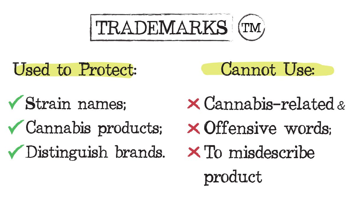 Iprs in cannabis: cannabis trademarks Iprs in cannabis: cannabis trademarks