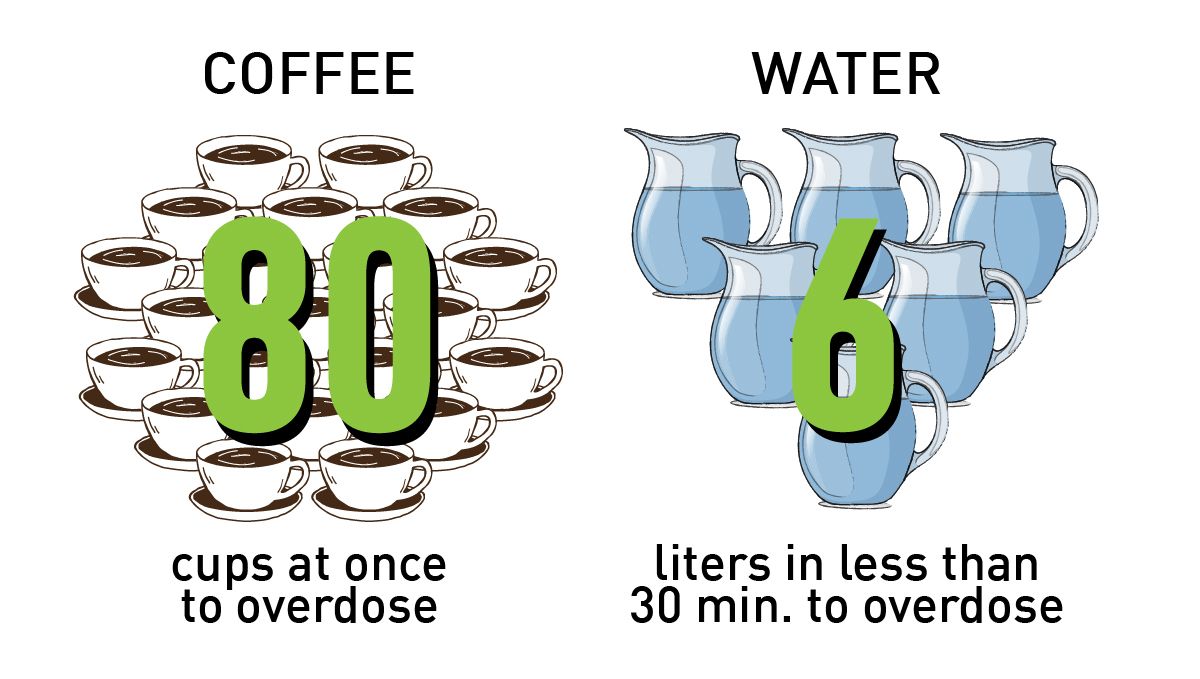 Can marijuana kill you?: what hapens when you overdose?