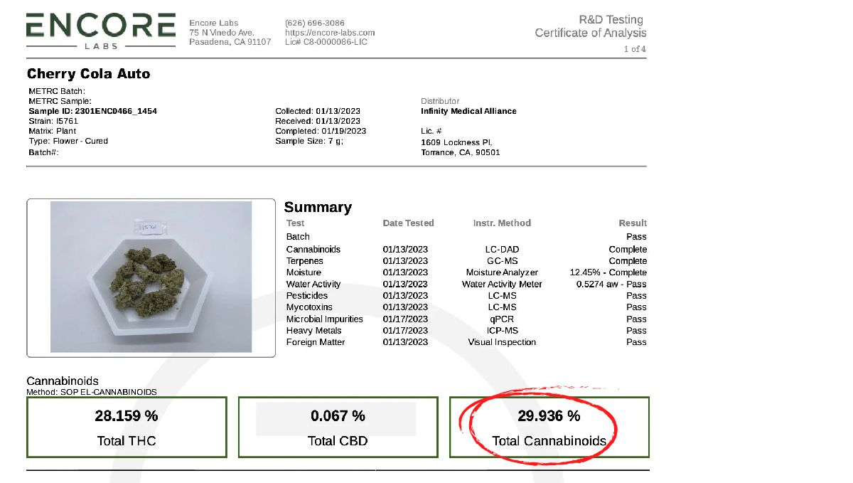 Lab test of Cherry Cola Auto Lab test of Cherry Cola Auto