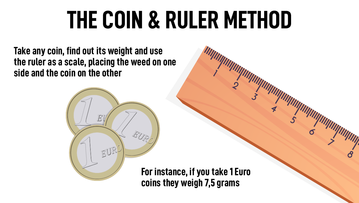Weed measurements guide: the coin and ruler method Weed measurements guide: the coin and ruler method