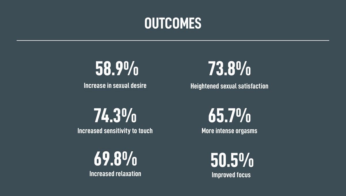 Results of questionnaire.
