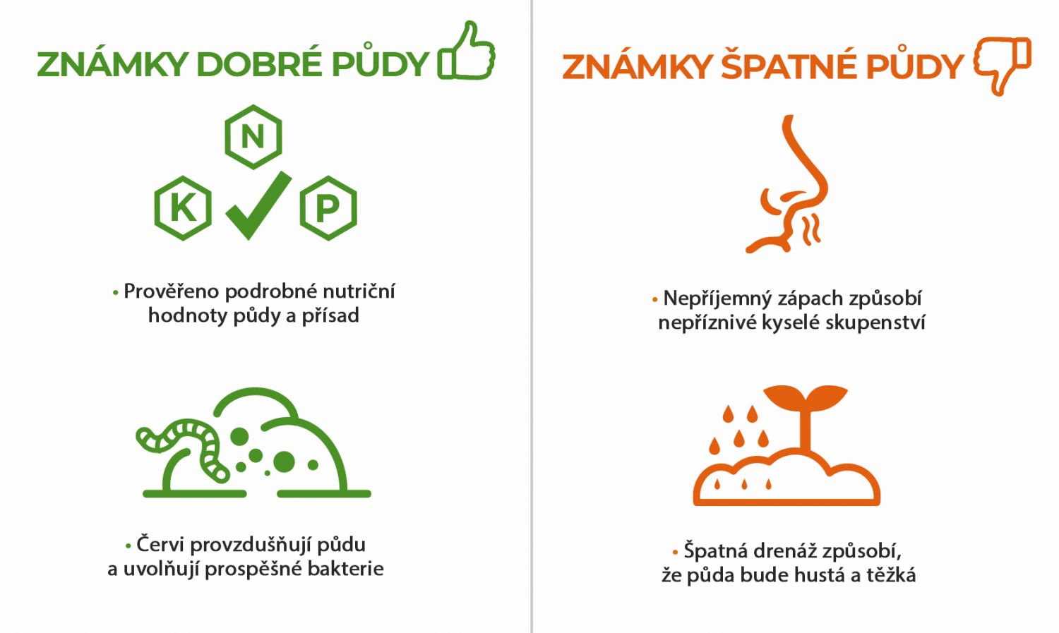 Dobrá a špatná znamení, která vám mohou pomoci při výběru kvalitní půdy