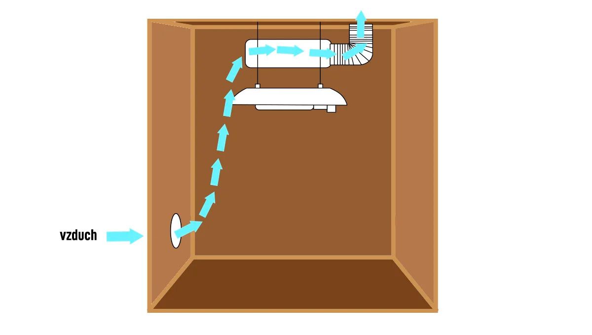 Pěstební místnost Diy: pěstební luk