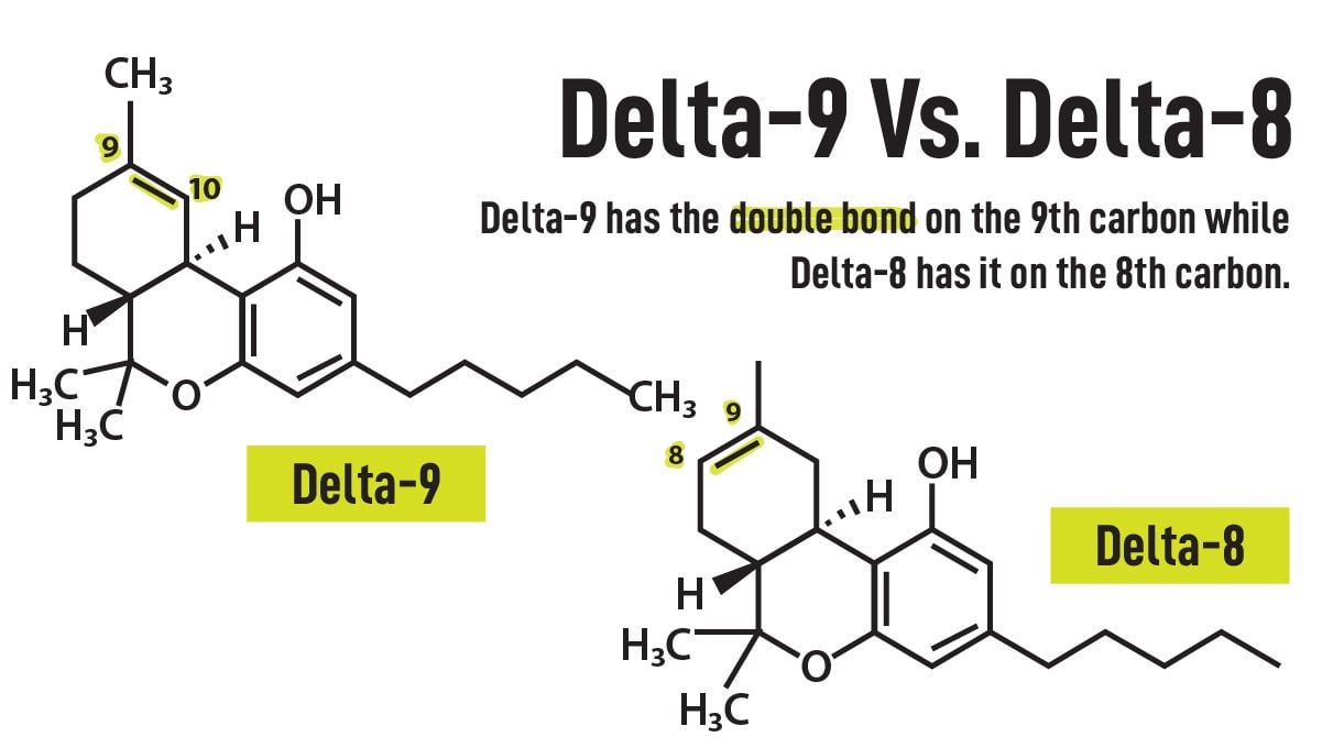 New Cannabinoid: What is Delta-8? | Fast Buds