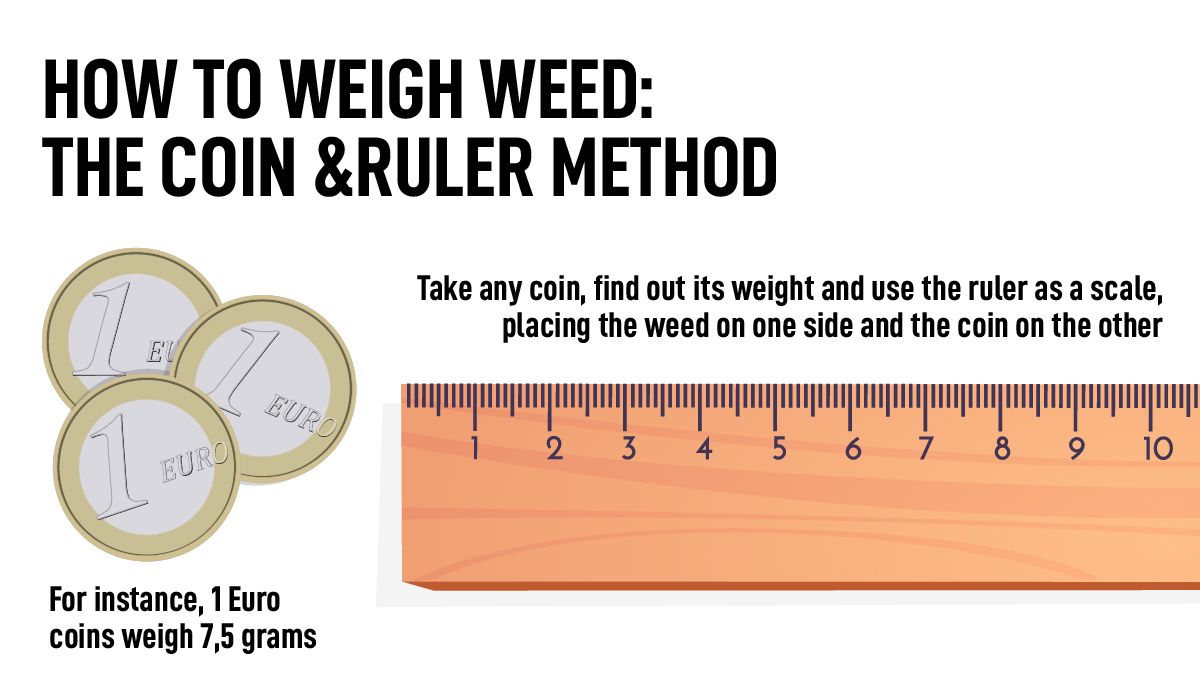 Ounce of weed: the ruler and the penny Ounce of weed: the ruler and the penny
