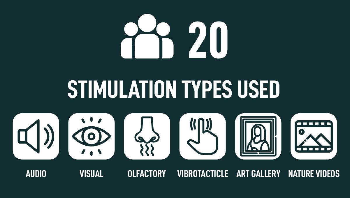 Virtual Reality Highs: The Interplay Between Cannabis Use and VR Experiences