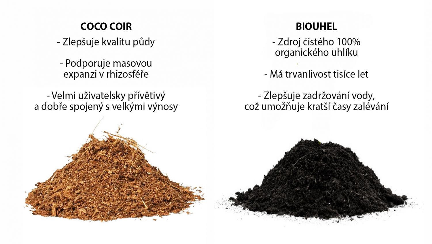Organické přísady jako Coco Coir a Biochar mohou výrazně zlepšit kvalitu vaší půdy, zlepšit zadržování vody a nemluvě o tom, že vám pomohou zachránit planetu
