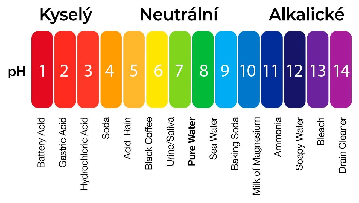 Samonakvétací konopí v hydro: hladiny ph Samonakvétací konopí v hydro: hladiny ph