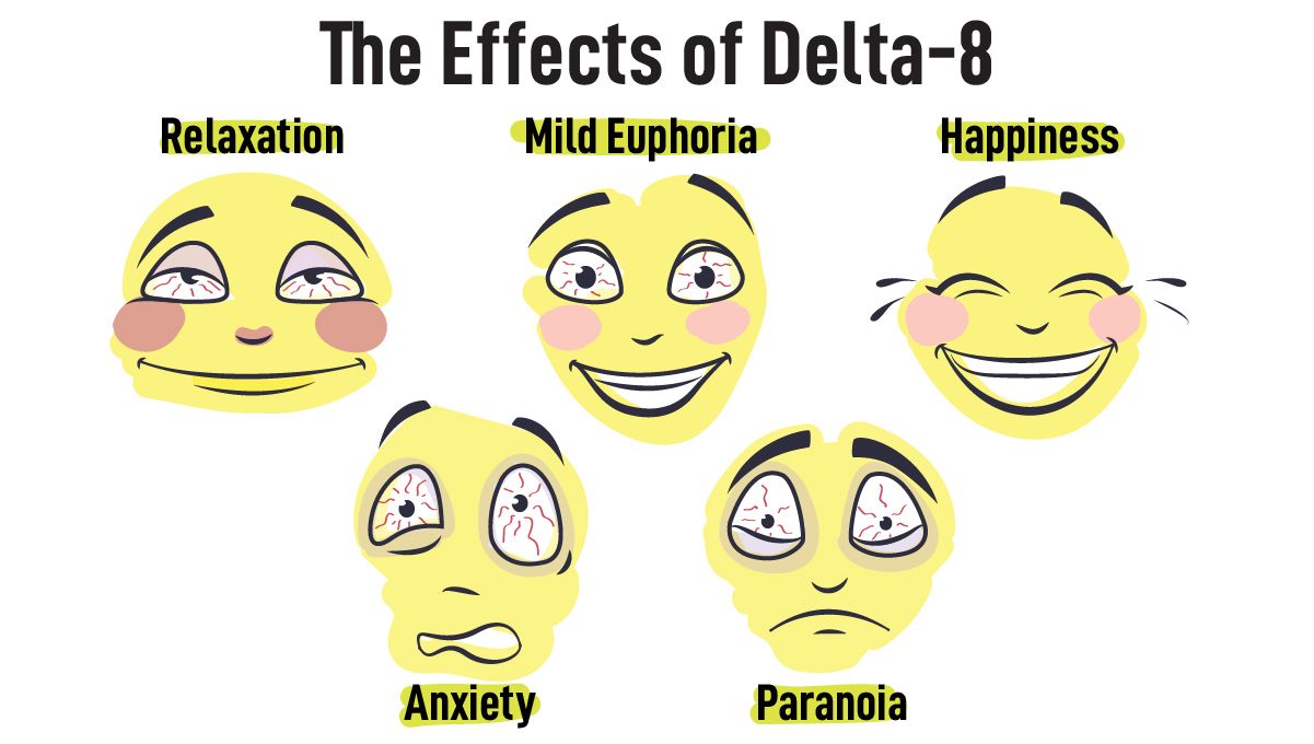 New cannabidnoid delta-8: the effects of delta-8 New cannabidnoid delta-8: the effects of delta-8